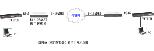 转换器(E1/以太网)方案图