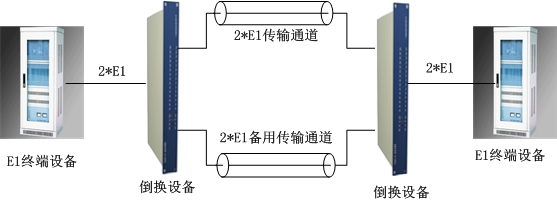 E1通道（智能切换）保护设备方案图