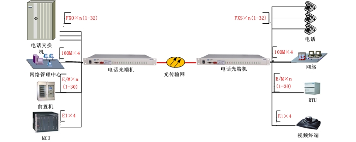 电话光端机方案图