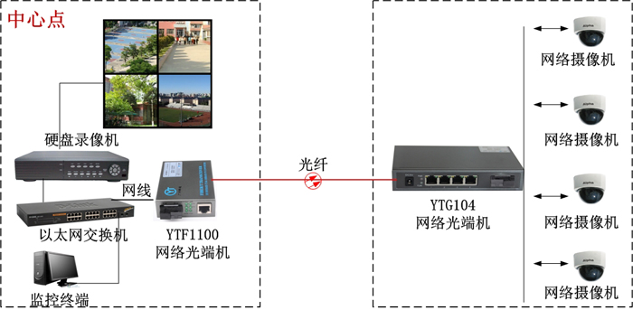 高清IP网络光端机方案图