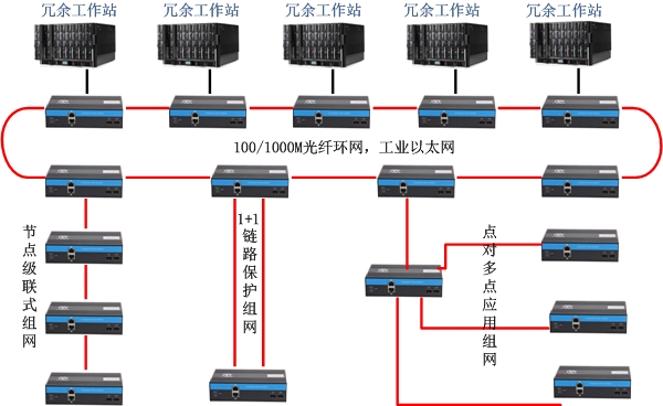 1000M（千兆）系列方案图